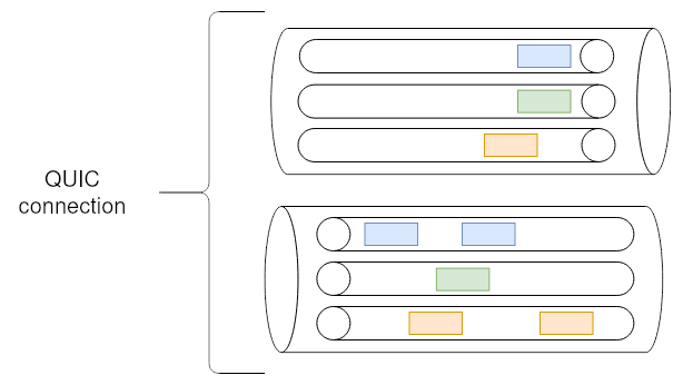 QUIC connection diagram