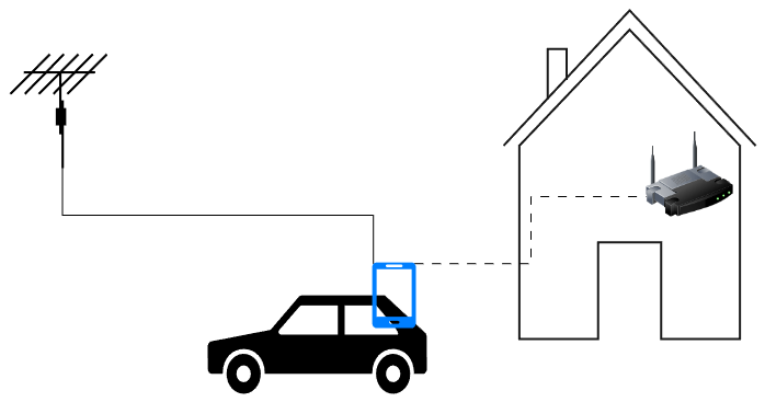 Phone reconnecting from WiFi to GSM for internet